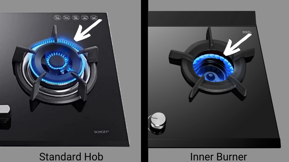 outer_vs_inner_burner